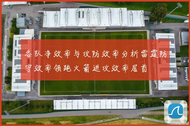 各队净效率与攻防效率分析雷霆防守效率领跑火箭进攻效率居首